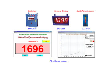 Molten Metal Temperature Indicator with Remote Display