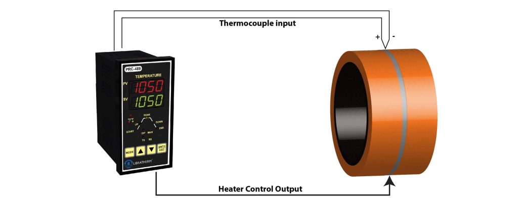 Libratherm Instruments Pvt. Ltd.