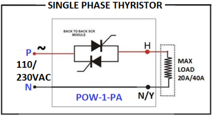 Libratherm Instruments Pvt. Ltd.